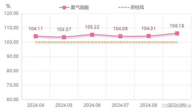 业景气指数波动向上行业发展势头良好凯发app网站三季度慈溪小家电产(图3)