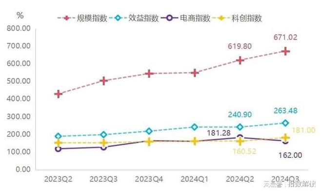 业景气指数波动向上行业发展势头良好凯发app网站三季度慈溪小家电产(图2)