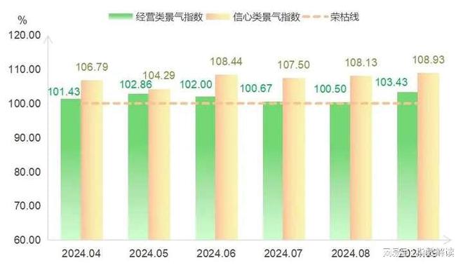 业景气指数波动向上行业发展势头良好凯发app网站三季度慈溪小家电产(图4)